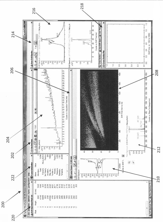 2015114327-イオン移動度／質量分析法の多次元データを表示するためのユーザインターフェース、システム及び方法 図000005