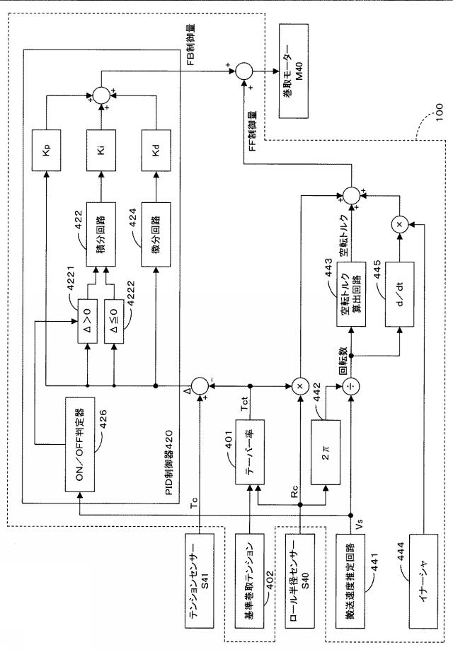 2015117122-テンション制御方法、印刷装置 図000005