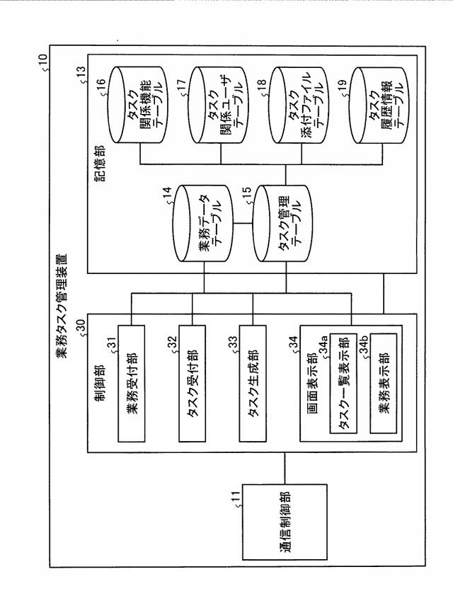 2015133014-業務タスク管理装置、業務タスク管理方法および業務タスク管理プログラム 図000005