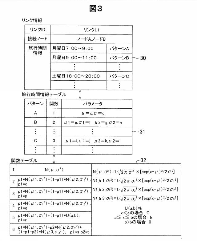 2015155863-旅行時間演算装置、交通情報データおよび交通情報データ生成装置 図000005