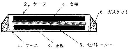 2015159010-チタンニオブ複合酸化物電極用活物質及びそれを用いたリチウム二次電池 図000005