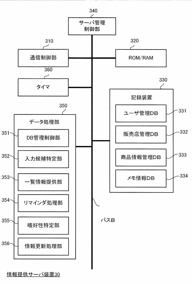 2015162182-情報提供装置、プログラム及び情報提供方法 図000005