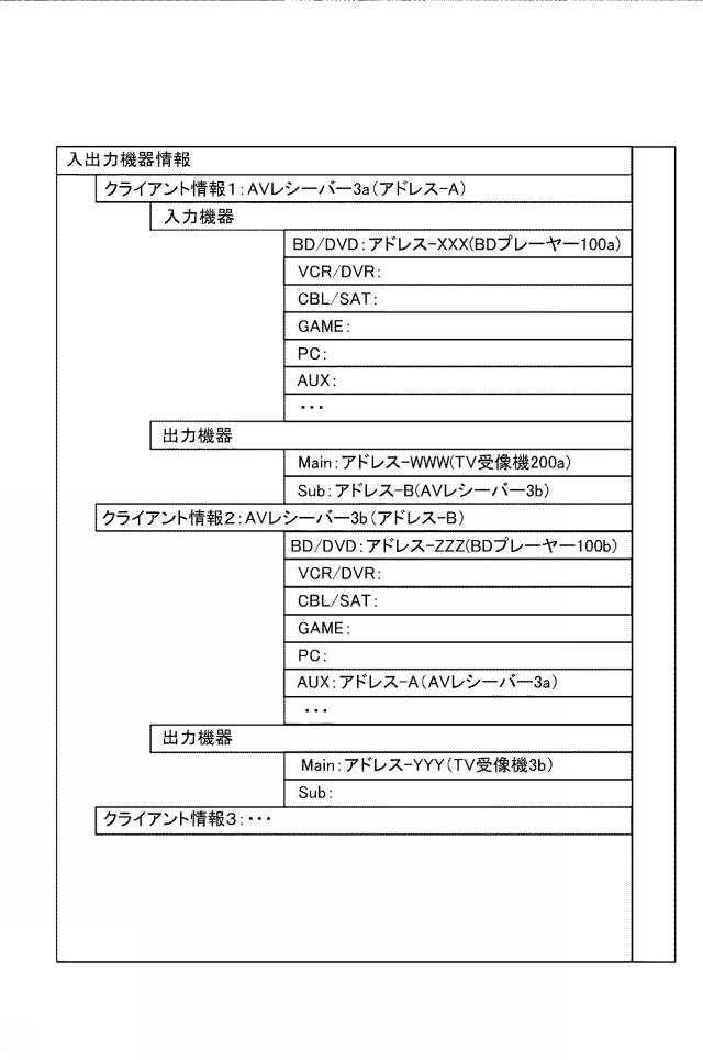 2015162790-コントローラ、コントローラプログラム、及び、ネットワーク機器 図000005