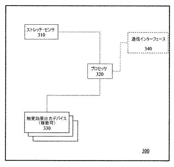 2015164032-ストレッチ特性を組み込んだ触覚デバイス 図000005
