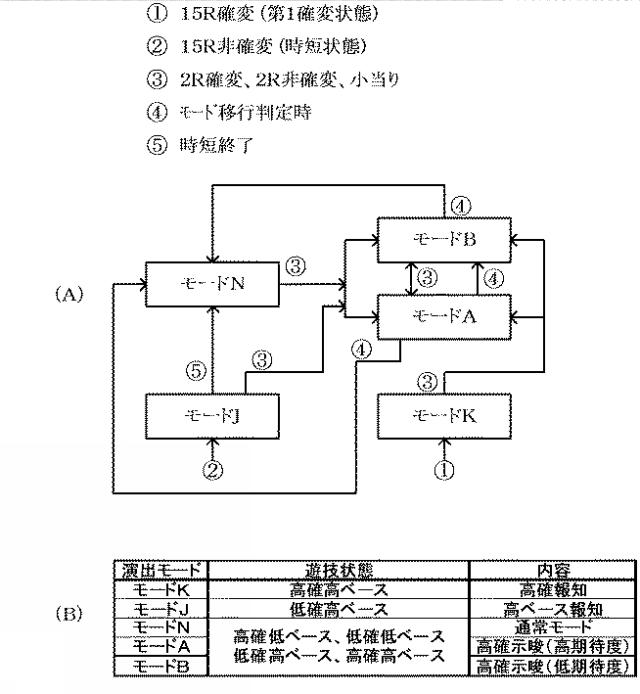 2015186713-遊技機 図000005