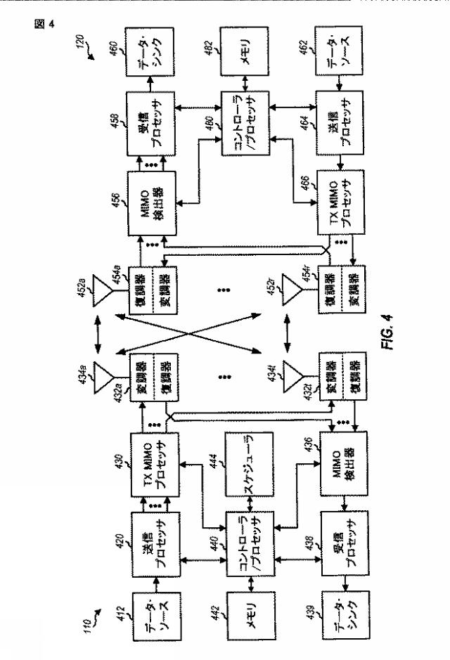 2015188226-モバイル無線ブロードバンド・システムとの短距離無線システムの同時動作 図000005