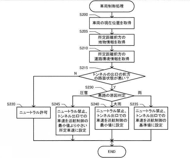 2015223926-車両制御システム、方法およびプログラム 図000005