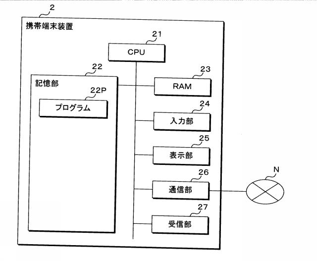 2015228122-コンテンツ出力装置、コンテンツ出力システム、プログラム及びコンテンツ出力方法 図000005