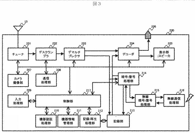 2015228656-コンテンツ送信装置及び方法 図000005