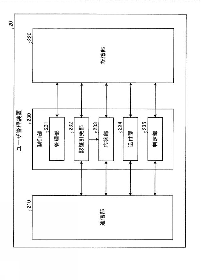 2015230520-認証装置、認証方法、認証プログラム、及び認証システム 図000005