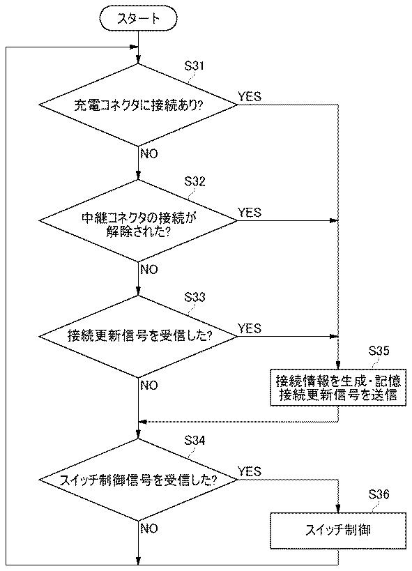 2015231289-充電システム、及び充電式車両 図000005