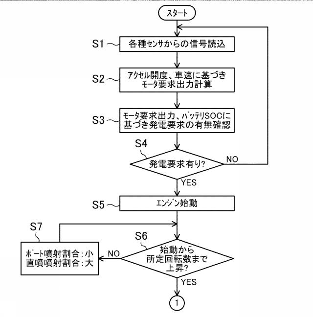 2015232280-多種燃料エンジンの燃料噴射制御装置 図000005