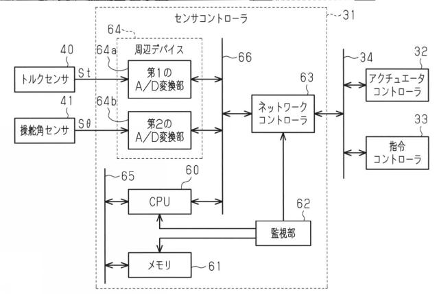 2015232761-車両の制御装置及びステアリング装置 図000005