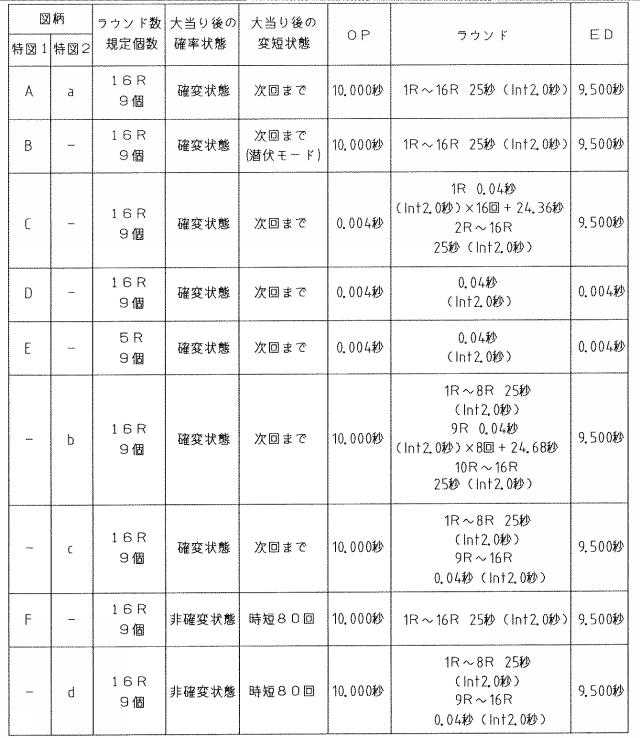 2016000237-遊技機 図000005