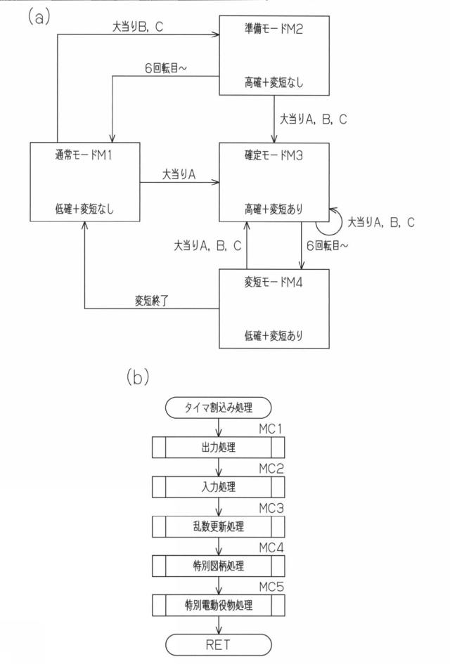 2016000289-遊技機 図000005