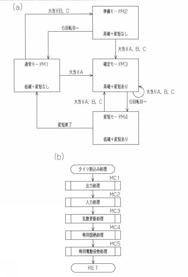 2016000290-遊技機 図000005