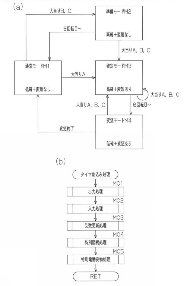 2016000292-遊技機 図000005