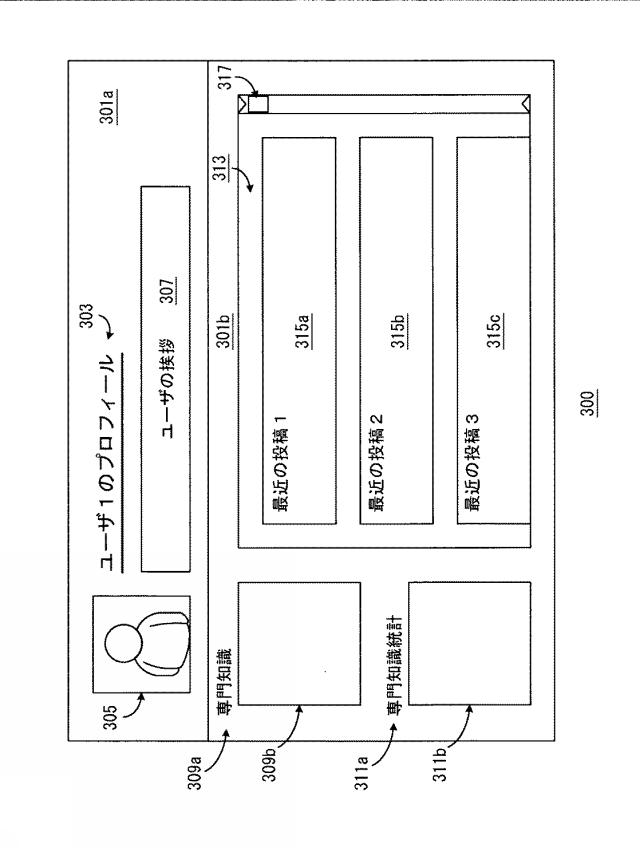 2016006692-特定のユーザを対象としてディスカッション・スレッドに導くシステム 図000005