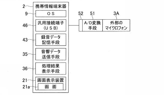 2016023928-携帯端末利用検査システムおよびそのサーバ 図000005