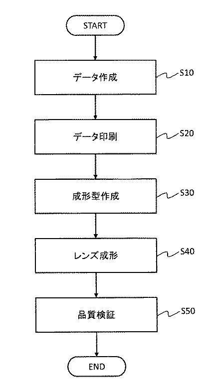 2016029435-レンチキュラー及びその製造方法 図000005