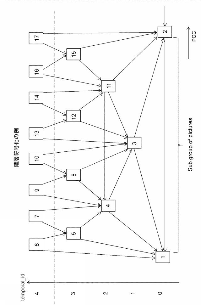 2016054543-送信装置、送信方法、受信装置および受信方法 図000005