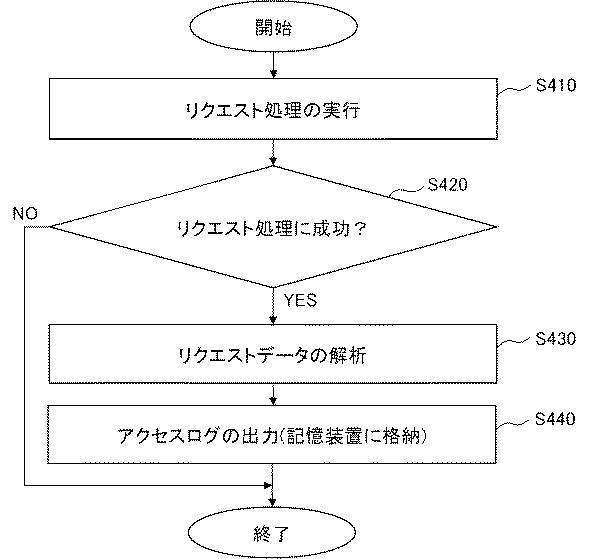 2016058005-監視装置、サーバ、監視システム、監視方法および監視プログラム 図000005