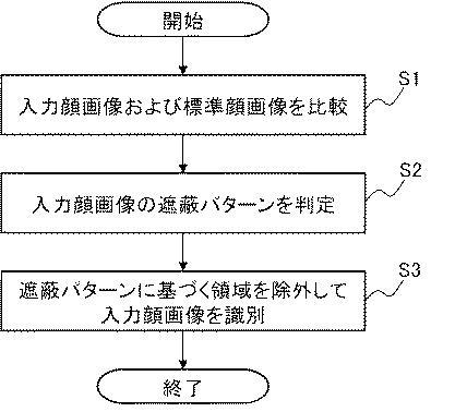 2016081212-画像認識装置、画像認識方法、および、画像認識プログラム 図000005