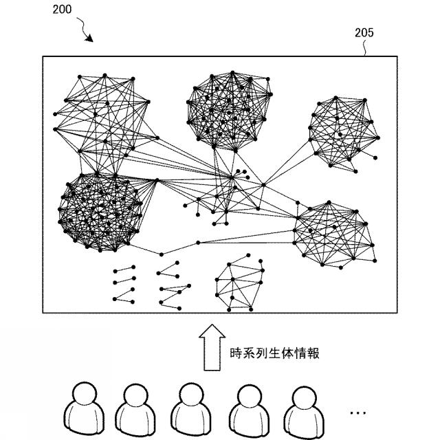 2016095653-情報処理システム、情報処理装置、情報処理方法および情報処理プログラム 図000005