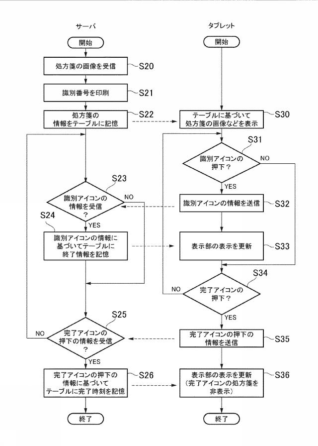 2016129668-処方箋共有システムおよび処方箋共有方法 図000005