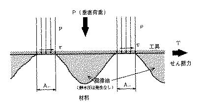 2016130353-優れた耐型かじり性を有した高強度鋼板 図000005