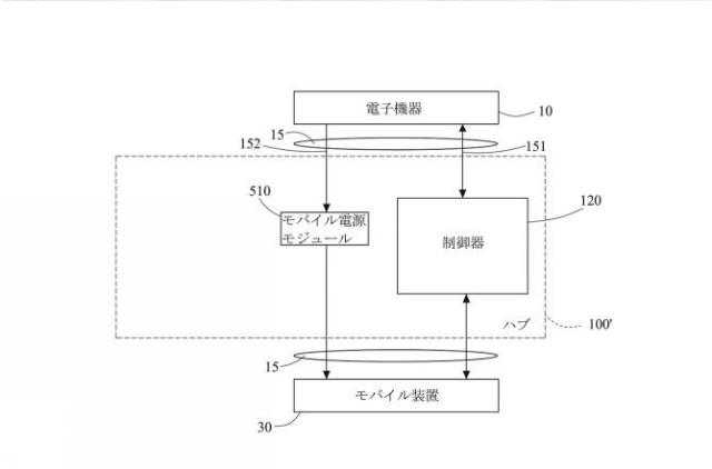 2016131021-複合式電源を有するハブ 図000005