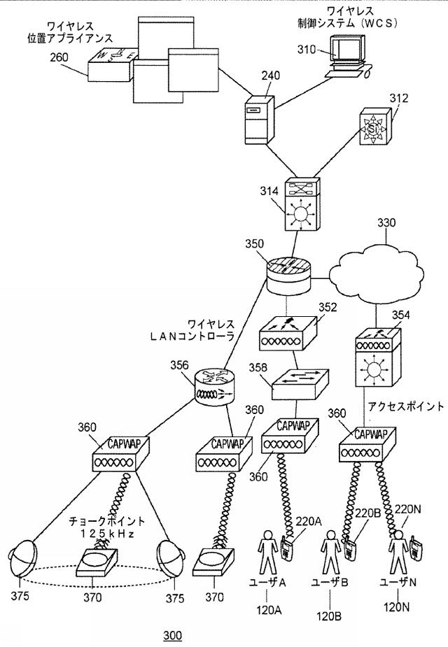 2016131368-リアルタイム位置特定システムにおけるアクセスポイントの相対的ポジショニングのためのシステム 図000005