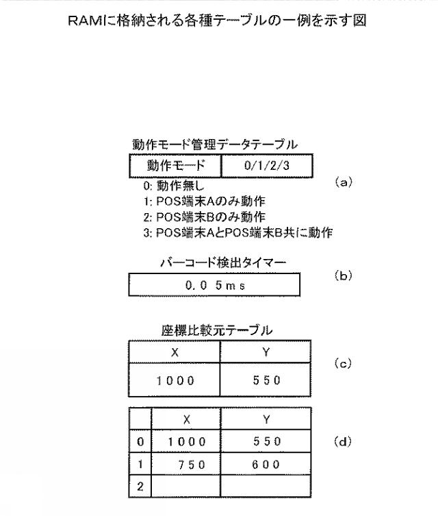 2016148934-読取装置、振分方法、及びプログラム 図000005