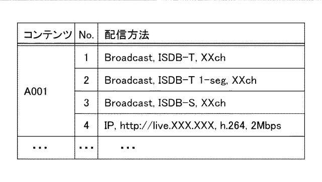 2016149624-配信システム、配信方法及び配信プログラム 図000005