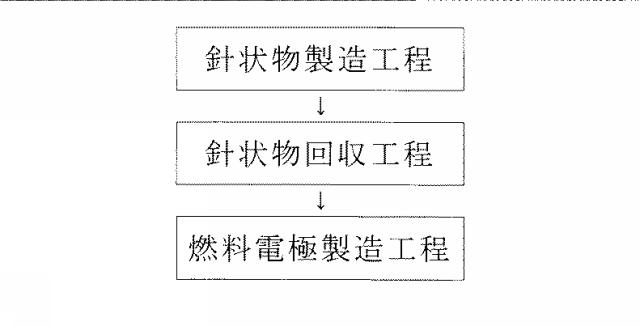 2016162629-固体酸化物形燃料電池用電極材料 図000005