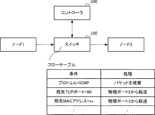 2016163180-通信システム、通信方法、及びプログラム 図000005