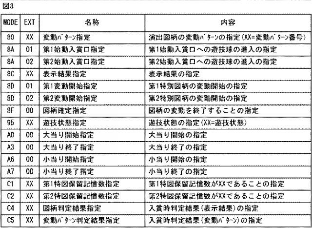 2016202449-遊技機 図000005