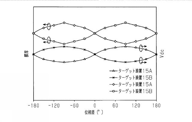 2016211063-スパッタ方法、および、スパッタ装置 図000005