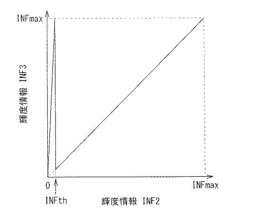 2016212239-表示装置、表示方法、および電子機器 図000005
