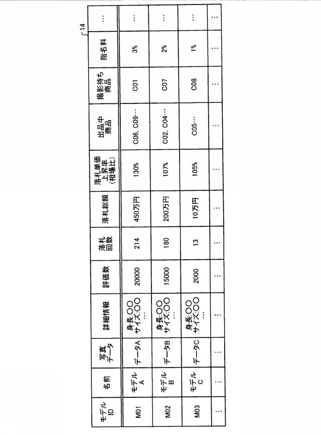 2016212555-配信システム、配信方法及び配信プログラム 図000005