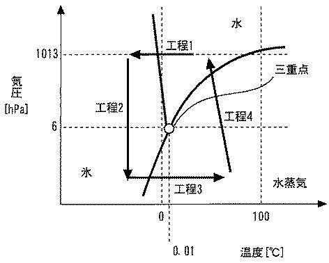 2016220635-真空凍結乾燥装置 図000005