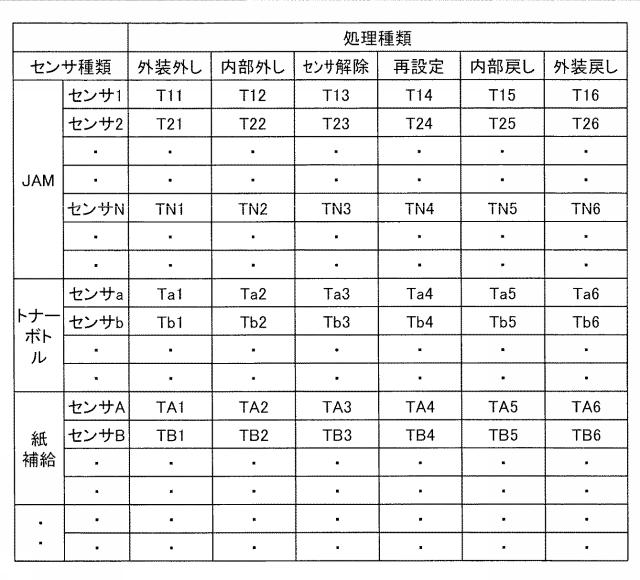 2016221934-画像形成装置、同装置における動画再生方法およびプログラム 図000005