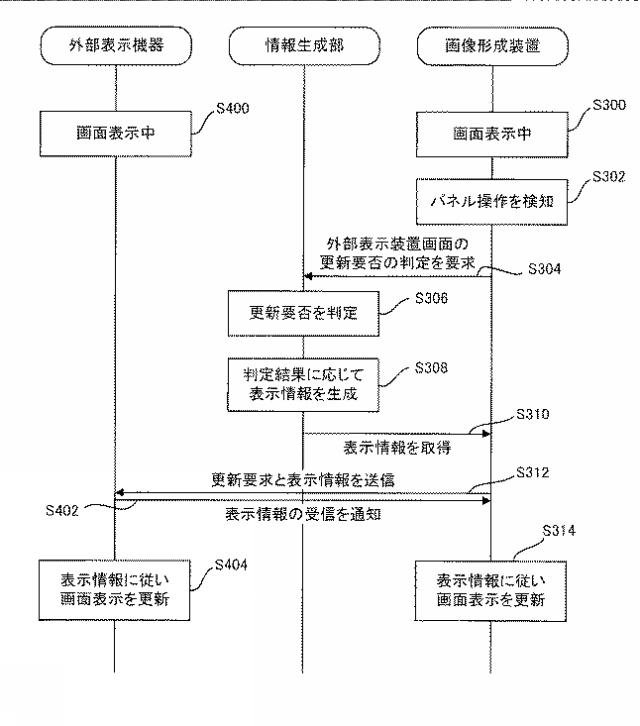 2016221977-画像形成装置、画像形成システム及びプログラム 図000005