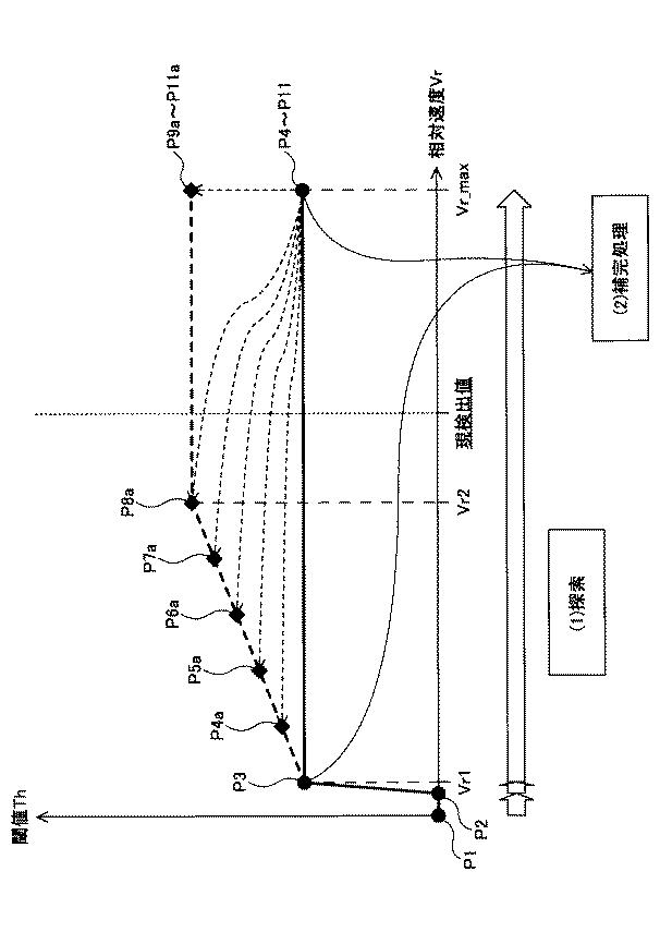 2016221983-車両制御用パラメータ算出装置 図000005