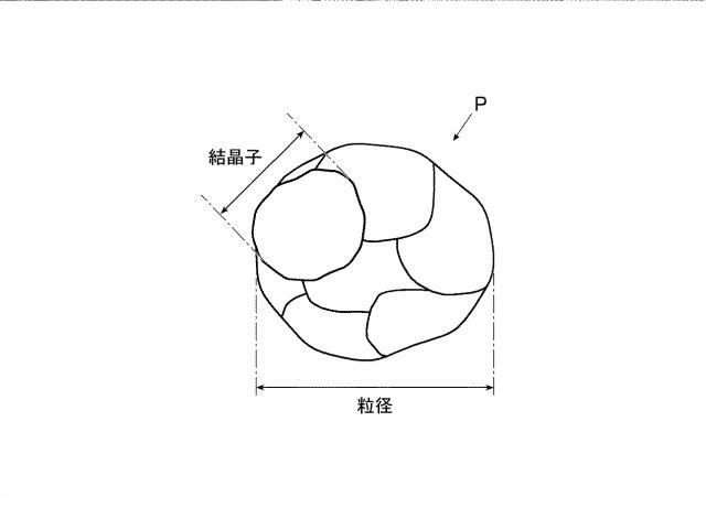 2016222486-球状酸化亜鉛粒子、その製造方法及びそれを用いたプラズモンセンサーチップ 図000005