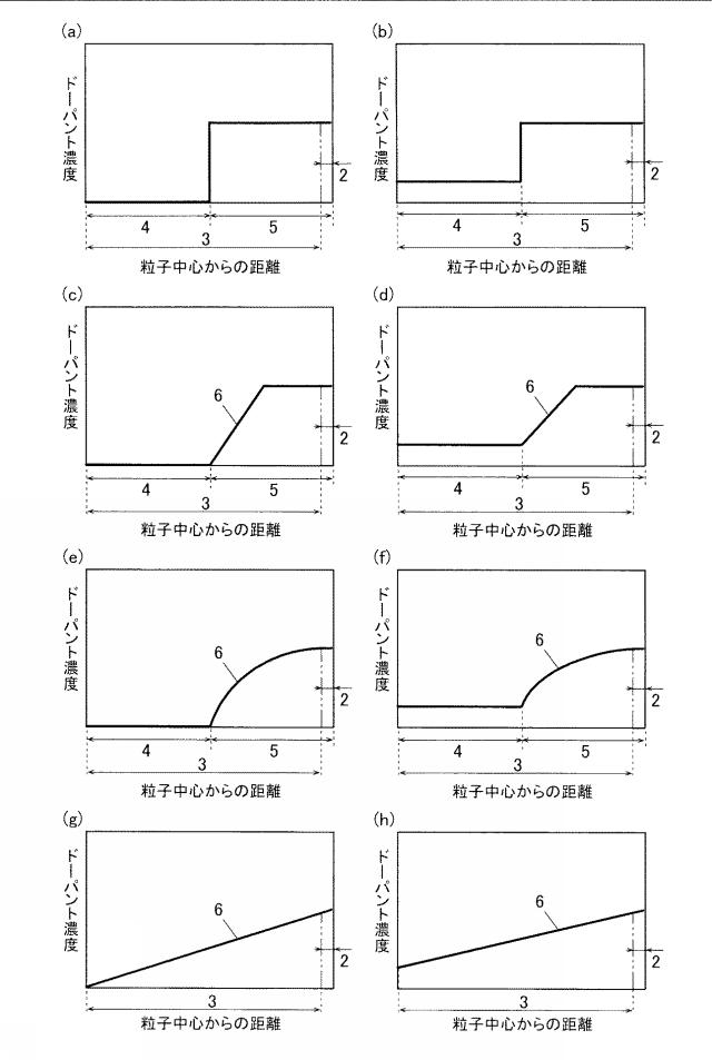 2016222805-球状酸化亜鉛粒子、その製造方法及びそれを用いたプラズモンセンサーチップ 図000005