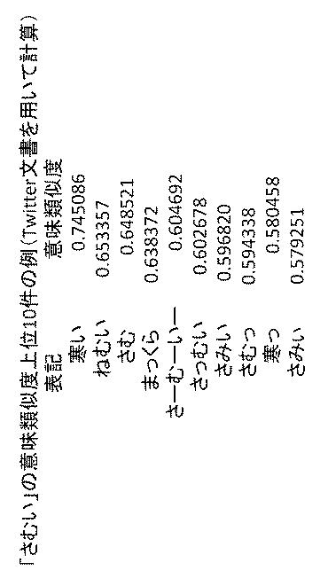 2016224483-モデル学習装置、方法、及びプログラム 図000005