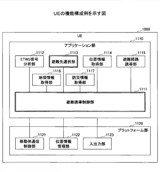 2016224755-避難誘導プログラム、避難誘導方法、移動端末装置、及び避難支援プログラム 図000005