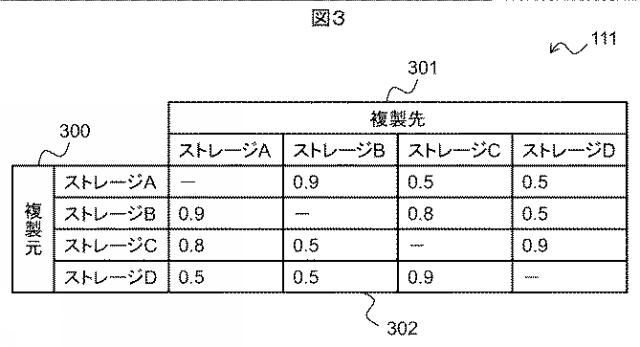 2016224864-ストレージシステムの移行方法およびプログラム 図000005