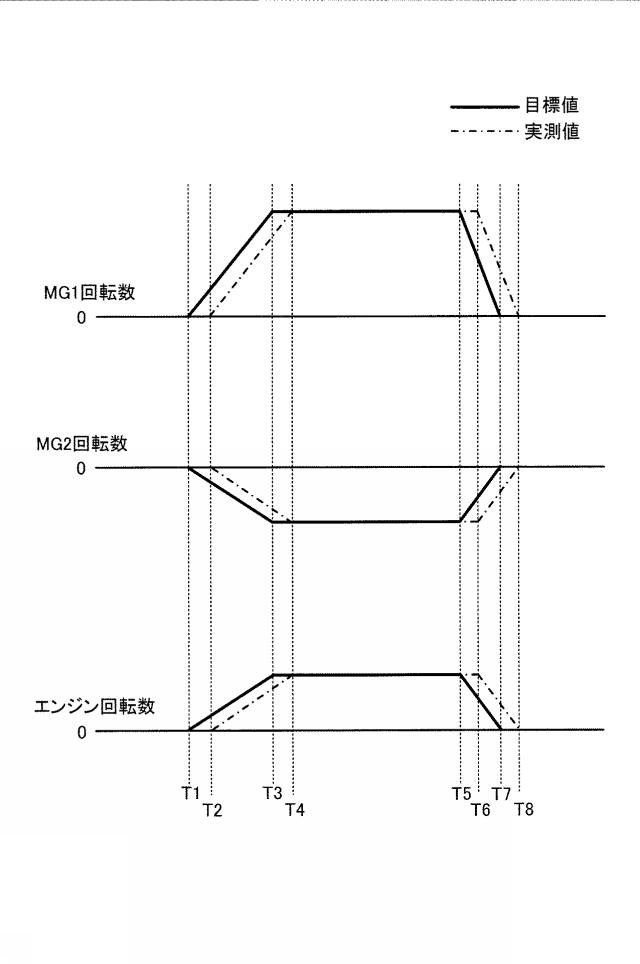 2017013766-ハイブリッド車両の駆動制御装置 図000005